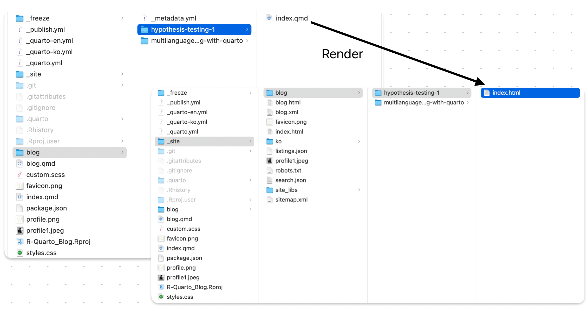 Blog folder structure explanation