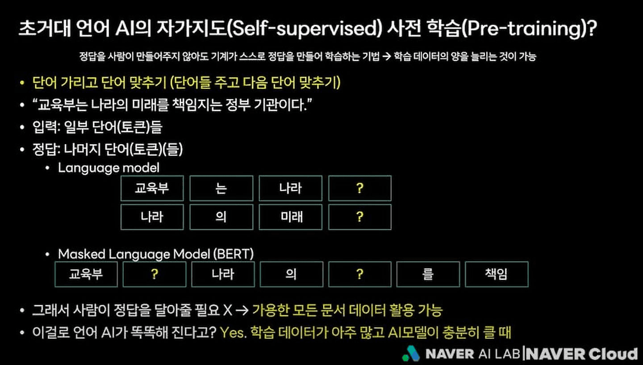 Pre-training, Source: Ha Jung-woo NAVER AI Research Director Lecture PPT