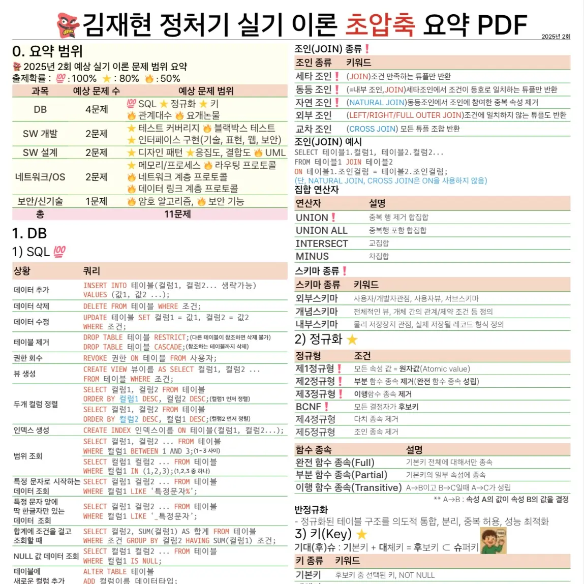 정처기 실기 요약 이론 pdf 다운 2025년 2회 예상 초압축 벼락치기용 미리보기