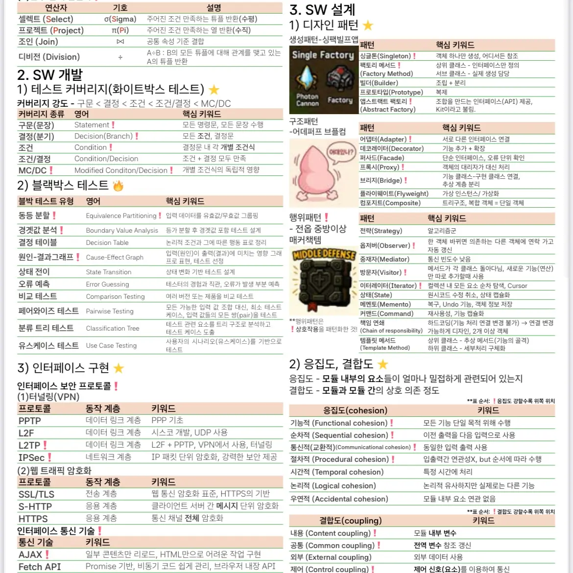 정처기 실기 요약 이론 pdf 다운 2025년 2회 예상 초압축 벼락치기용 미리보기